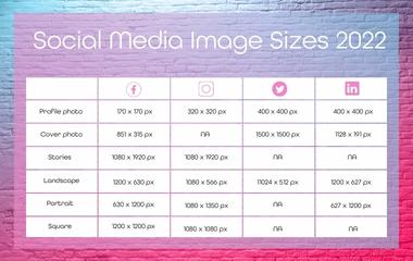 3. Understand the required image sizes