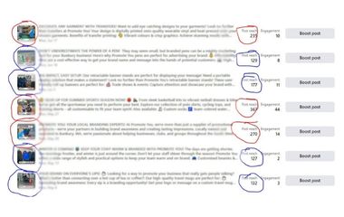 This image is a screenshot of a real campagin that CLP created, we have highlighted the photos taken by CLP that have customers and staff in the photos in red and the photos taken by CLP that just show products (Blue), you can see that there is a distinct difference in reach and enagagement. This is why we recommend to invest in professional photography?