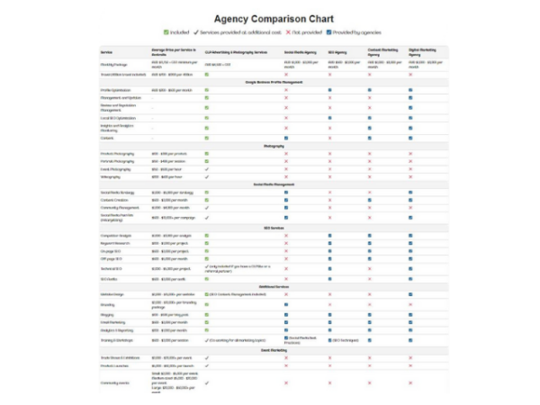 Comparison Chart